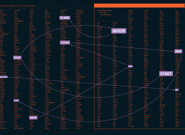 Natural language processing